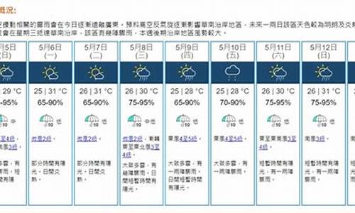 香港天文台九天天预报_香港天文台九天天预报今天