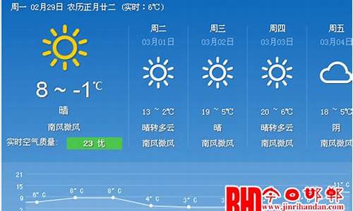 郸城天气预报一周天气查询_郸城天气预报一周7天