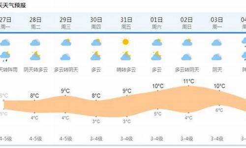 上海未来十五天天气查询_未来十五天上海天气