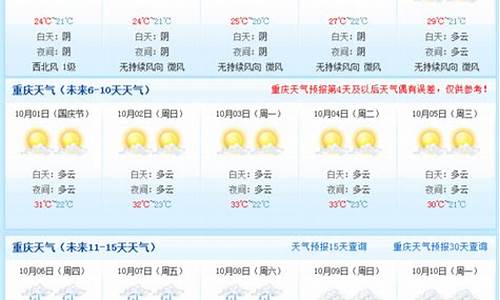 重庆的天气预报15天穿衣_重庆天气预报未来15天穿什么衣服最好