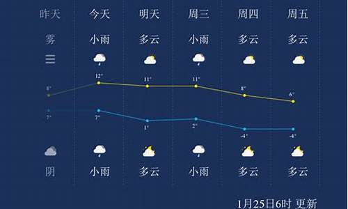 扬卅一周天气预报_扬州一周天气预报30天准确一览表