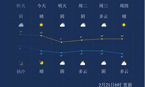 呼和浩特一周天气情况表_呼和浩特一个星期天气预报