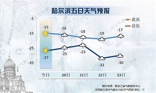 黑龙江天气预报?_黑龙江天气预报一周天气