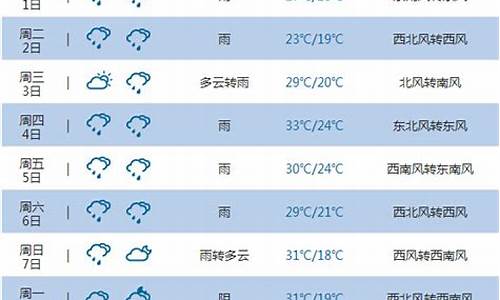 重庆10月份天气预报查询表_重庆10月份天气预报