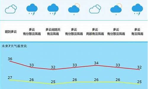 无为天气预报24小时_无为市天气预报7天