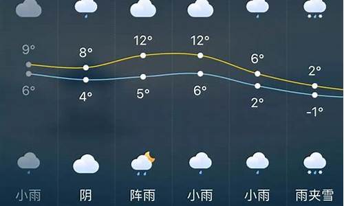 长沙天气预报一周七天最新_长沙一周天气预报查询最新情况今天