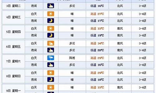 潍坊一周天气预报24小时的详情情况如何_潍坊地区一周天气预报