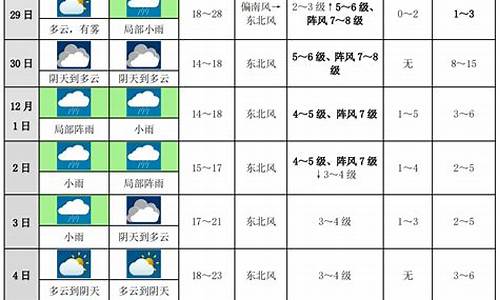 周口市未来十天天气预报_周口市未来十天天气预报查询