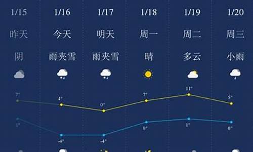 毕节天气预报15天查.../699_毕节市天气预报30天查询