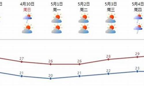 汕头天气预报查询40天_汕头天气预报一周15天查询结果