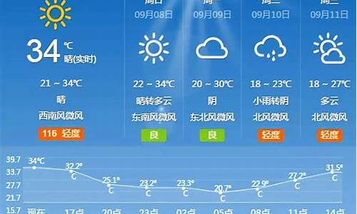 北京下周天气预报14天查询_北京下一周天气预报15天