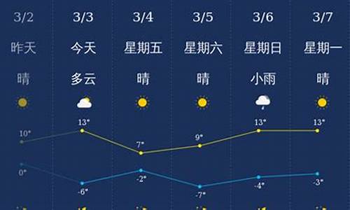 忻州天气预报最新7天_山西最近天气预报15天