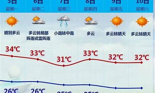 厦门今天的天气情况_厦门今天的天气