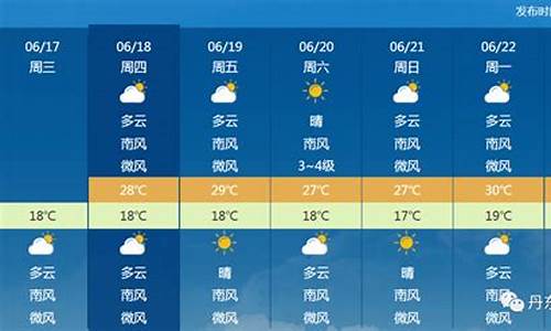 丹东15日天气预报_丹东15日天气预报