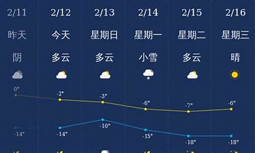 铁岭天气预报30天准确一览表_铁岭天气