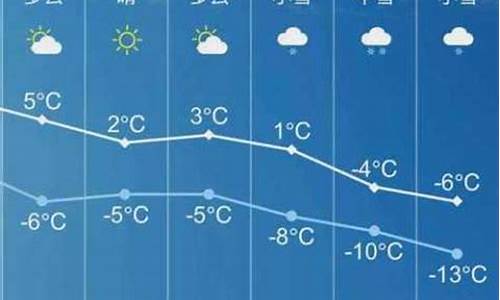 长子天气预报7天_长子天气预报7天小时