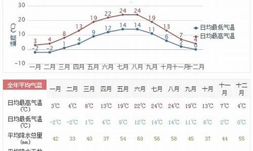 德州30天天气预报德州三十天天气预报情况_德州30天天气预报德州30天天气预报德州