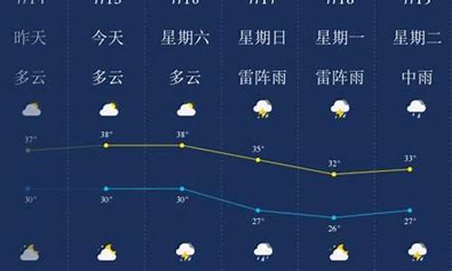 南京一周天气预报10天最新_南京一周天气回顾最新消息查询结果