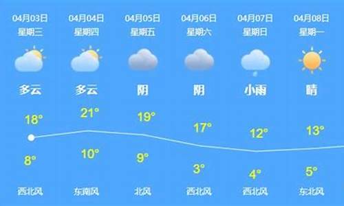 乌苏市天气预报15天查询结果_乌苏市天气预报