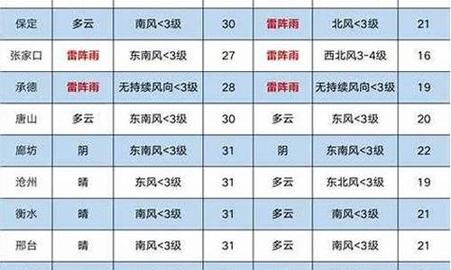 韩城天气预报最新消息_韩城天气预报查询一周