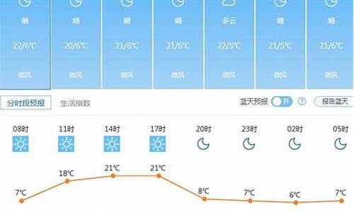 昆明未来1周的天气预报_昆明未来一周天气趋势如何