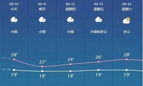 邯郸未来30天天气_邯郸未来30天天气预报最准确