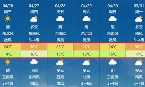 马鞍山天气预报30天准确_马鞍山天气预报40天_马鞍山