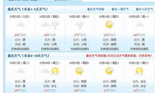 重庆本地未来60天天气预报_重庆近60天天气预报