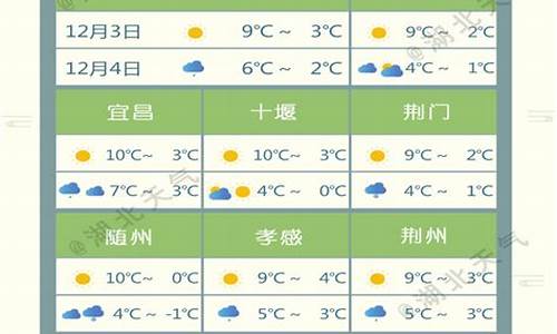 湖北省宜昌市天气预报_湖北宜昌市天气预报