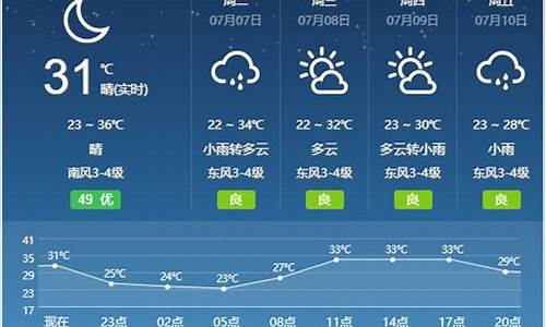 宿州天气预报一周天气_宿州天气预报一周天气情况