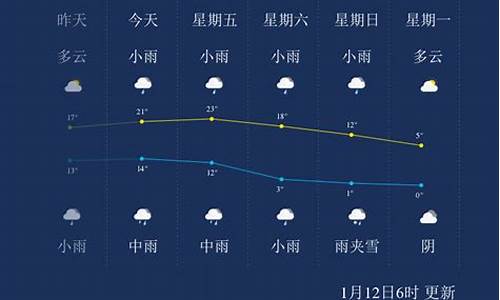 宜春天气怎么样今天天气预报_宜春天气怎么样