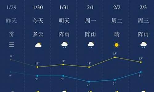 湘潭7天10天15天天气预报_湘潭一周天气预报7天准确一览表