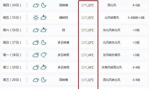 北仑天气预报15天30天_北仑天气预报15天气预报一周