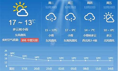 上海一周天气预报查询一周最新_上海一周天气预报详情查询最新消息新闻