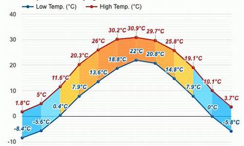 11月北京天气_北京十月份天气