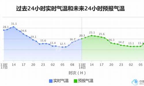 济南温度最近三天天气预报_济南温度最近三天