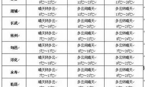 讷河天气预报一周_讷河天气预报一周天气