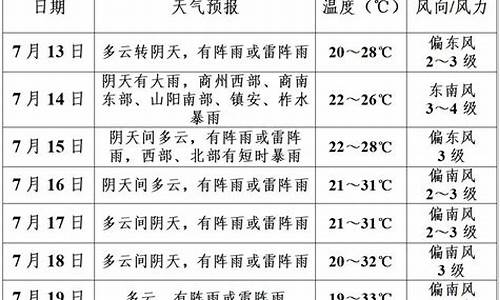 商洛一周天气预报一周天气预报_商洛一周天气