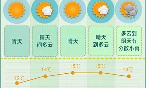 未来长沙一周天气预报情况分析_未来一周长沙的天气情况