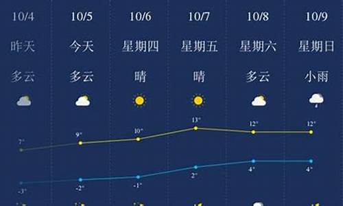 海伦天气预报_绥化天气