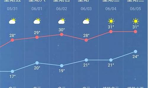 南京天气未来准确21天_南京未来一周天气预报15天天气预报最新