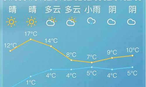 慈溪天气未来40天预报_慈溪天气预报45天