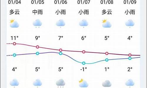 颍上天气预报40天查询表_颍上天气预报40天查询