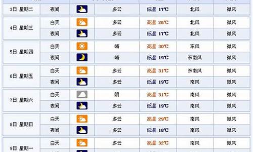 临沂天气预报 15天_临沂天气预报查询15天