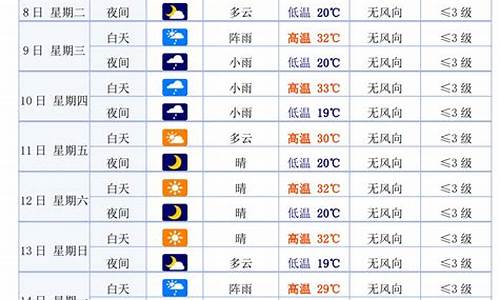 白银天气预报15天查询_甘肃白银天气预报15天