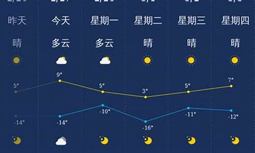 大同未来一周天气预报情况表格_大同未来一周天气预报情况表