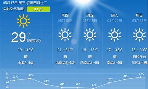 唐山天气预报15天最新消息I_唐山天气预报15天最新消息