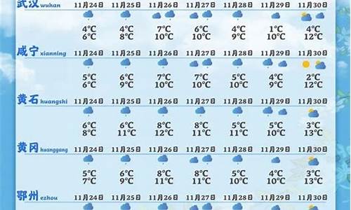 湖北广水天气预报一周_广水天气预报15天30天