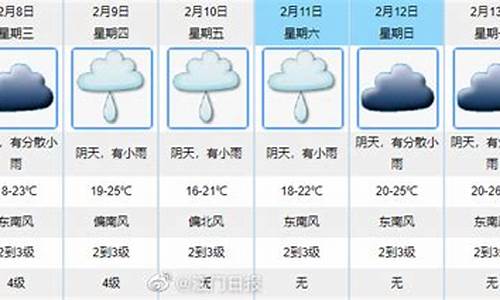 未来一周天气预报江门情况查询_未来一周天气预报江门情况查询