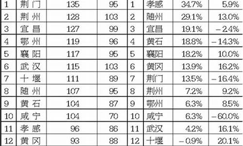 武汉空气质量预报_湖北武汉空气质量指数